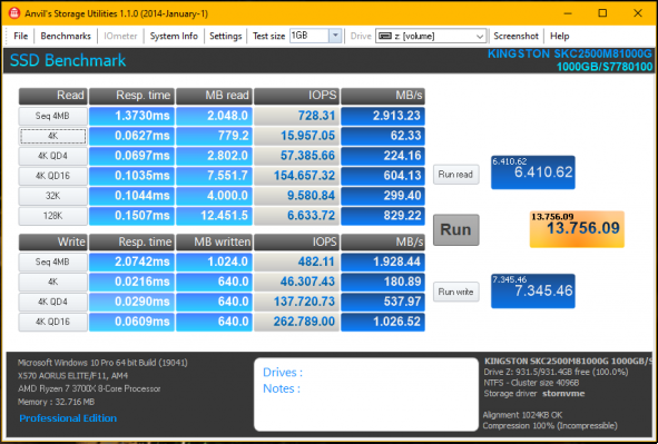 Kingston KC2500 1 To • Résolution et test SSD M.2 Nvme