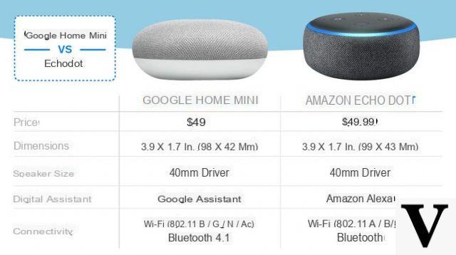Google Home or Amazon Echo: which one to buy?