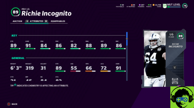 Madden 21: i migliori linemen offensivi dei pesi massimi da prendere di mira in MUT