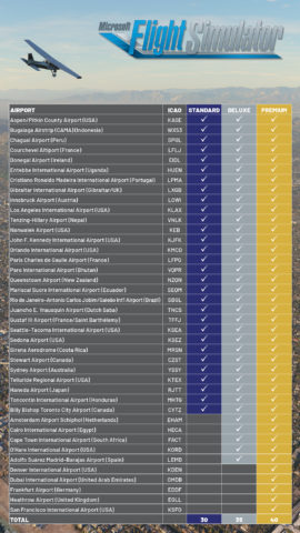 Microsoft Flight Simulator - Improved Airports and Aircraft Lists for Standard, Deluxe and Premium Editions