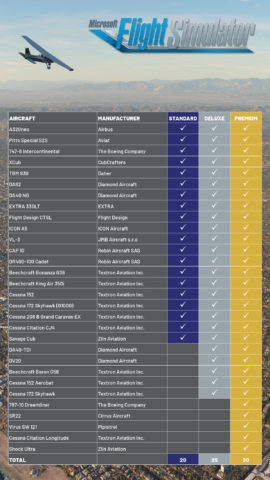 Microsoft Flight Simulator - Improved Airports and Aircraft Lists for Standard, Deluxe and Premium Editions