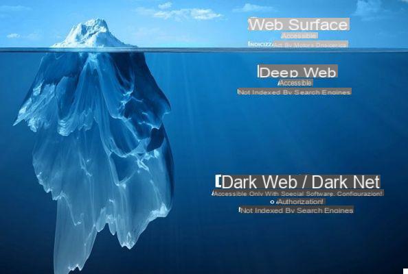 Internet and the dangers of the dark web