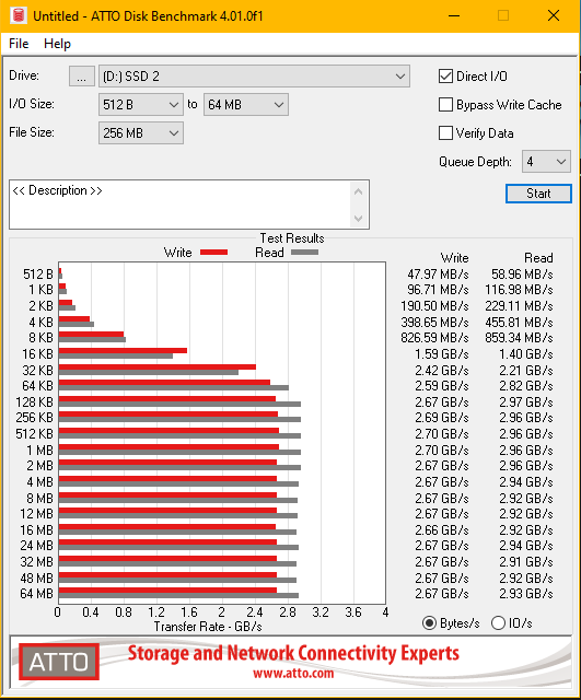 Examen et test du SSD Crucial P2 2 To • M.2 Nvme