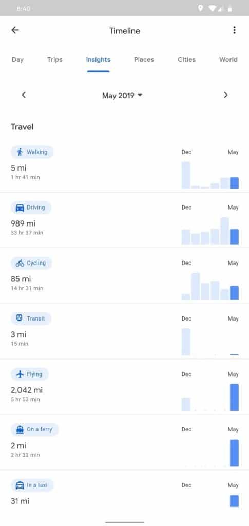 The new Google Maps Insights feature will be available to everyone