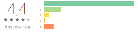 Le migliori applicazioni per il podcasting