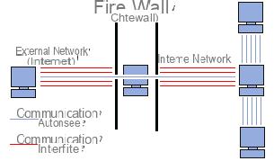 Firewall