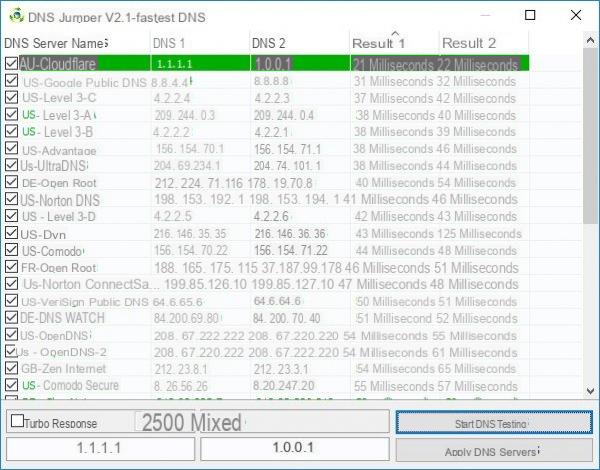 How to change DNS and choose the best of 2021