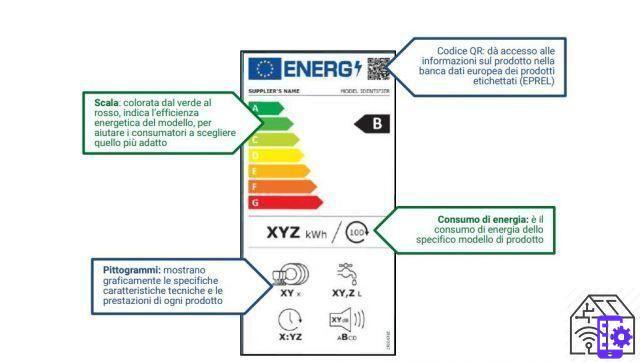 Comment fonctionnent les nouvelles étiquettes pour la classe énergétique des appareils électroménagers