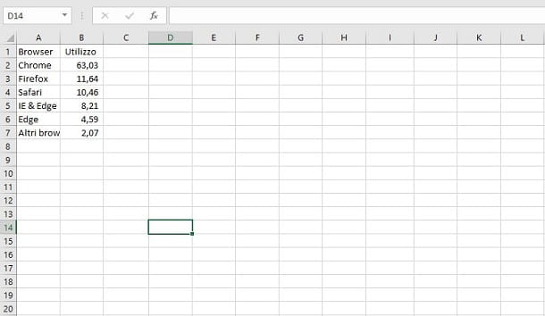 How to make a pie chart in Excel