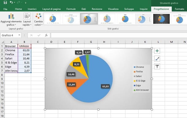 Comment faire un camembert dans Excel