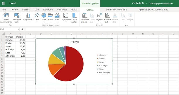 How to make a pie chart in Excel