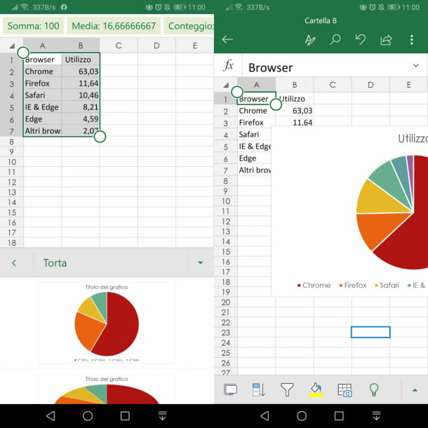 Comment faire un camembert dans Excel