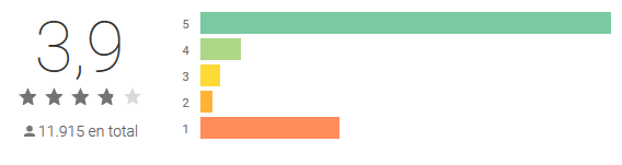 The best apps to win followers in instagram