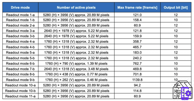 IMX472-AAJK: new high performance Sony sensor