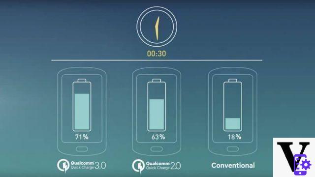 Fast charging: everything you need to know about the different technologies