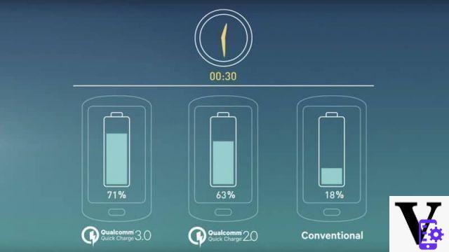 Carga rápida: todo lo que necesita saber sobre las diferentes tecnologías