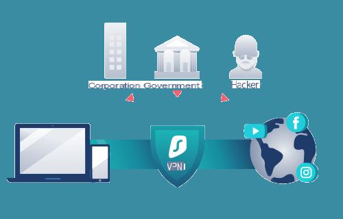 Best VPNs of August 2021