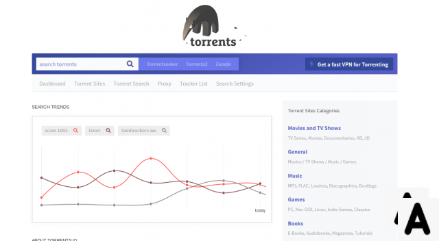 Le migliori alternative a Todo Torrent