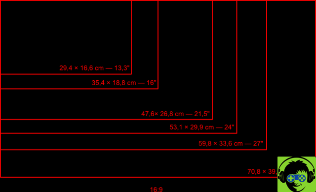 Monitor: choice of size and definition