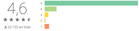 Le migliori applicazioni per chattare in inglese