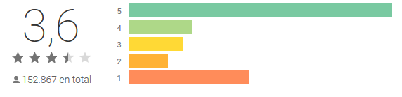 As melhores aplicações para a criação de blogs