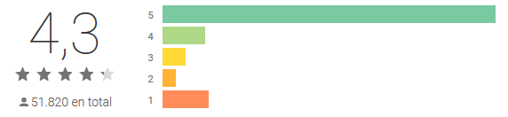 As melhores aplicações para a criação de blogs