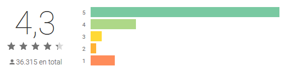 As melhores aplicações para a criação de blogs