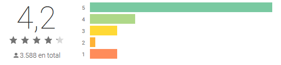 As melhores aplicações para a criação de blogs