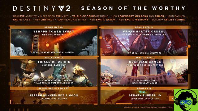 Destiny 2 Roadmap degna stagione