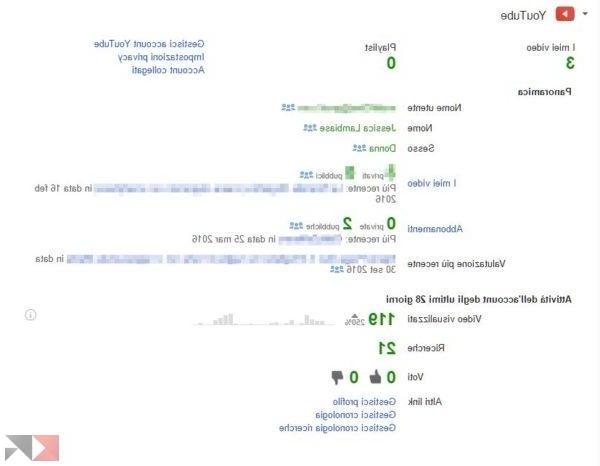 Google Dashboard: guida completa