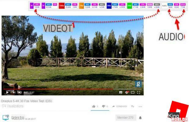 Comment télécharger des vidéos YouTube gratuitement