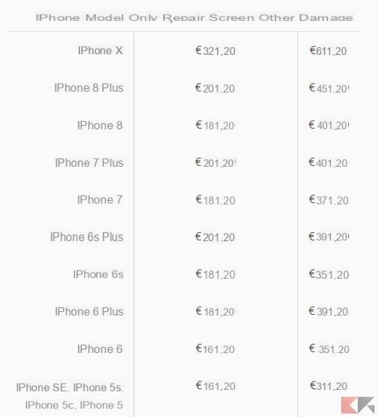 Sostituzione schermo iPhone: i costi