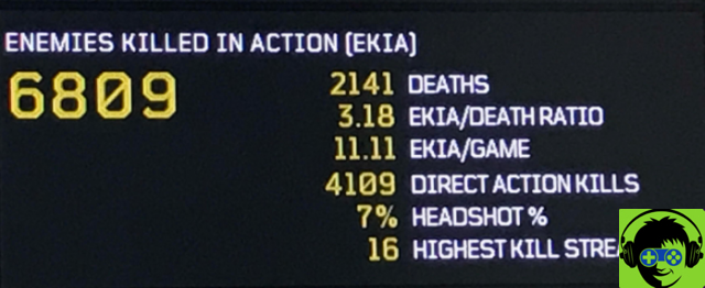 What does “EKIA” mean in Call of Duty: Black Ops 4?