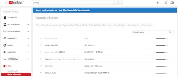 Come mettere musica su YouTube senza violare copyright