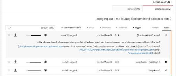 Come mettere musica su YouTube senza violare copyright