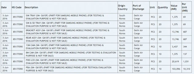 New Samsung smartphones: Galaxy On5 and On7 2016 coming soon