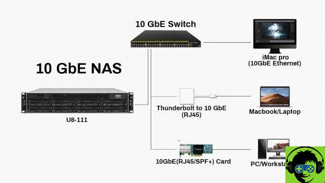 TerraMaster launches U8-111 with 10Gb Ethernet port - increases work efficiency by 10 times