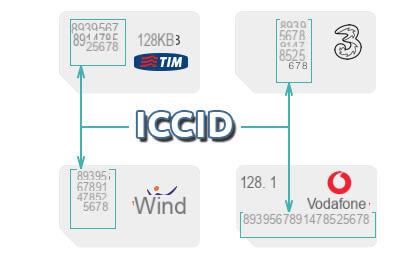 Como encontrar o número de série do cartão SIM (ICCID) no Android e iOS