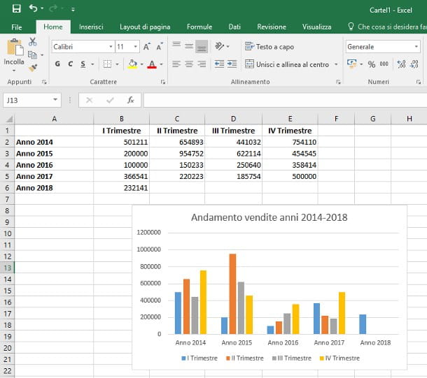 How to make a chart in Excel