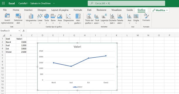 How to make a chart in Excel