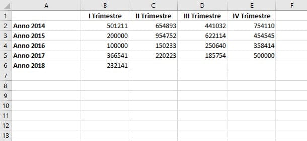 How to make a chart in Excel