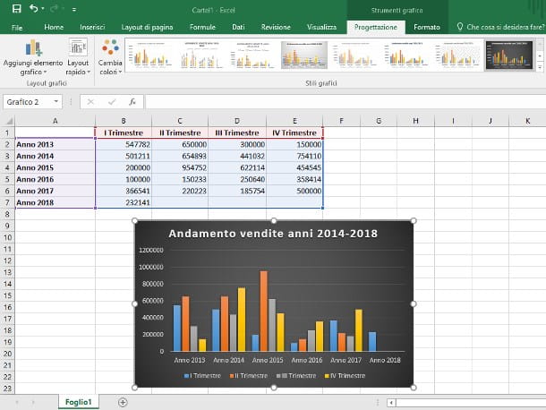 How to make a chart in Excel