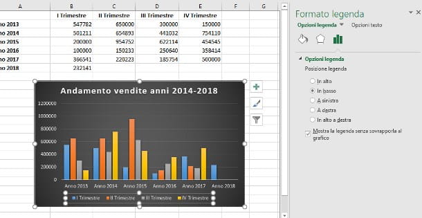 How to make a chart in Excel