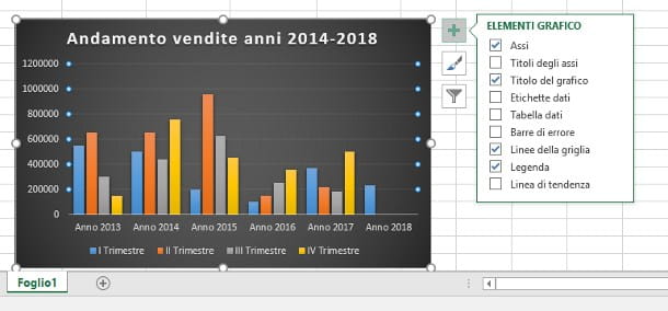 Como fazer um gráfico no Excel