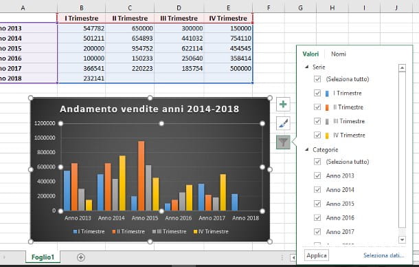 Cómo hacer un gráfico en Excel