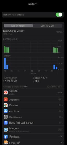 Comment savoir quelles applications consomment la batterie de l'iPhone