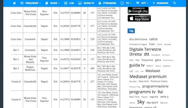 Cómo sintonizar A7