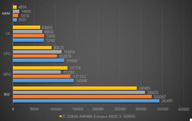 Como escolher o novo smartphone: guia para evitar erros e economizar dinheiro