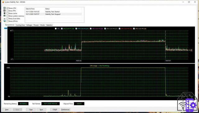 A revisão do EK AIO Elite 360 ​​​​D-RGB: imensamente legal