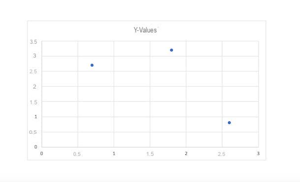 Come fare un grafico su Word